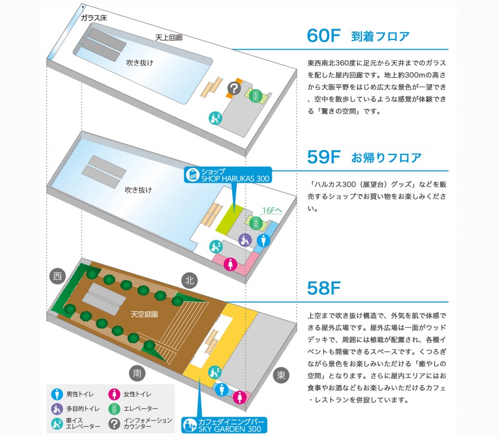 あべのハルカス(ハルカス300)で使えるクーポン一覧|レジャーの割引クーポン ダレモ【おでかけ】 施設内マップ