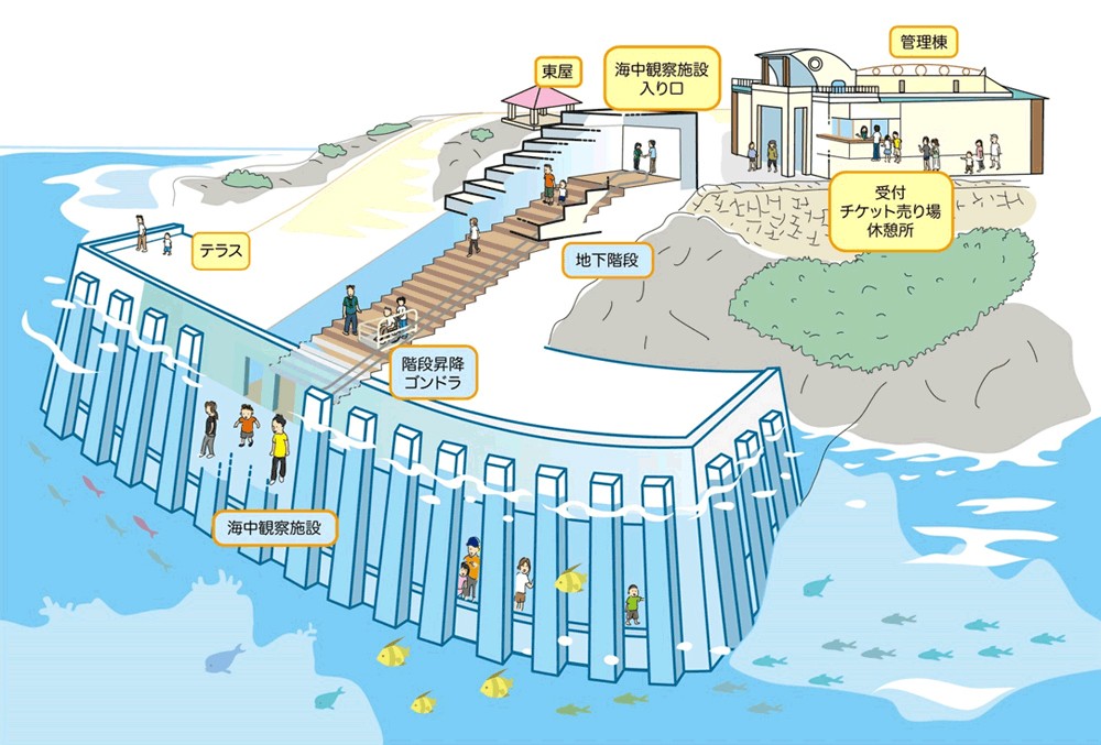 宮古島海中公園で使えるクーポン一覧|レジャーの割引クーポン ダレモ【おでかけ】 施設内マップ
